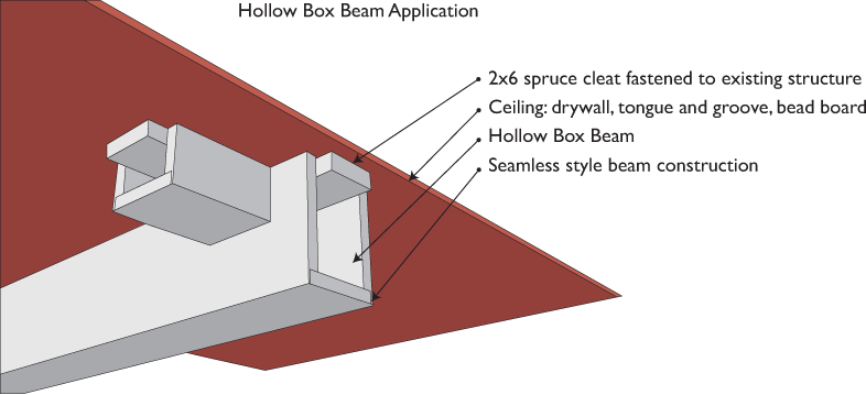 Hollow Box Beam Application
